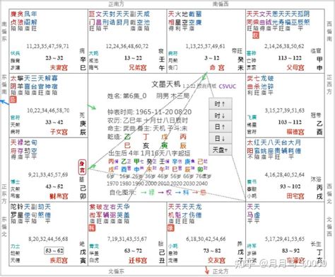 天相女氣質|紫微斗数：天相星详解